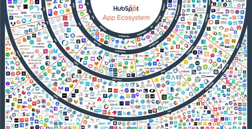 hubspot:-customers’-top-hubspot-integrations-to-streamline-your-business-in-2022