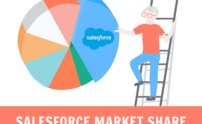 emailtooltester:-salesforce-market-share-–-does-it-really-own-that-much?