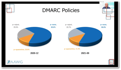 dmarcorg:-dmarc.org-presentation-from-fourth-jpaawg-meeting