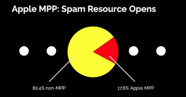 spam-resource:-apple-mpp-opens:-spam-resource-data