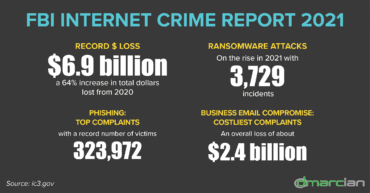 dmarcian:-2021-fbi-internet-crime-report