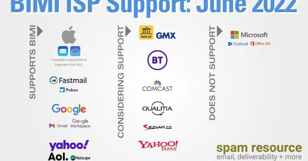 spam-resource:-bimi-isp-status-june-2022-(with-forthcoming-apple-support!)