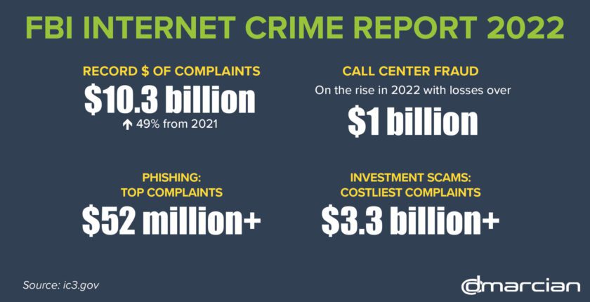 dmarcian:-2022-fbi-internet-crime-report