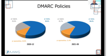 dmarcorg:-dmarc.org-presentation-from-fourth-jpaawg-meeting