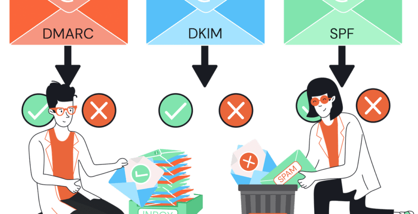 emailtooltester:-dmarc-vs-dkim-vs-spf-what-are-the-key-differences?